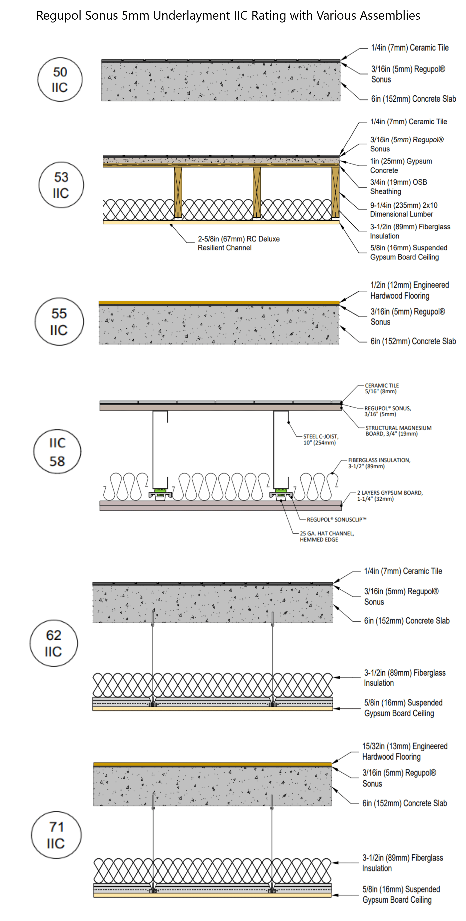 Understanding Underlayment Ratings VibraSonic Control