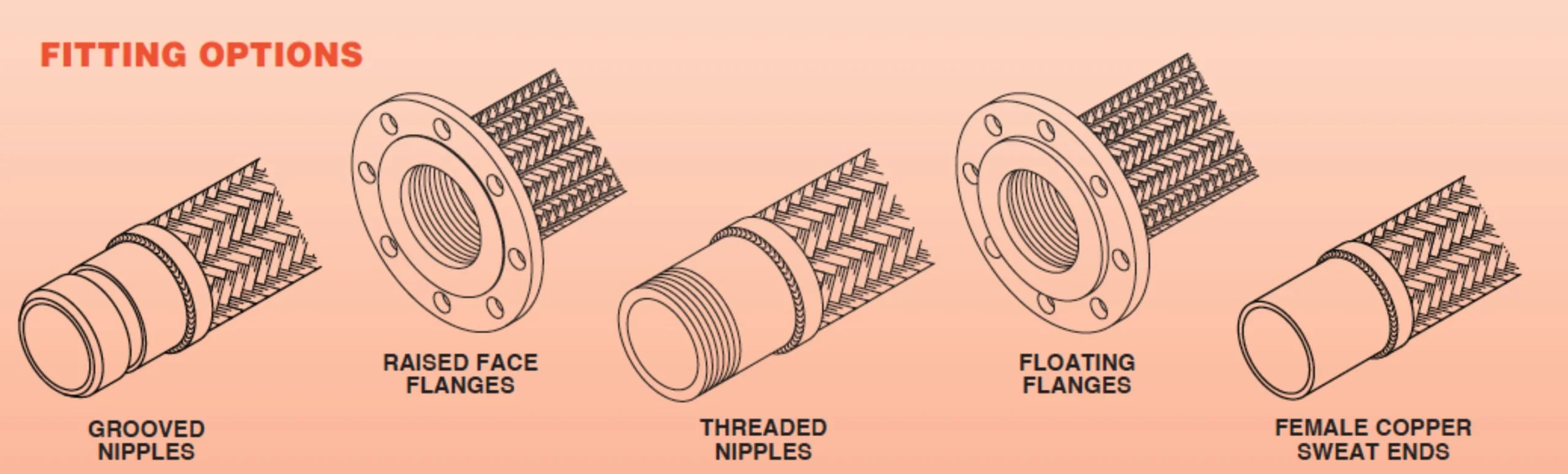 Flexible Metal Connectors - Fitting Options
